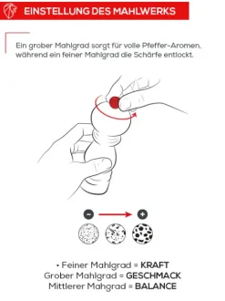 Peugeot Saveurs Bistro^ Pfeffermühlen